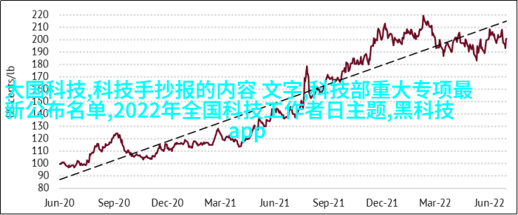 高科技未来主义客厅