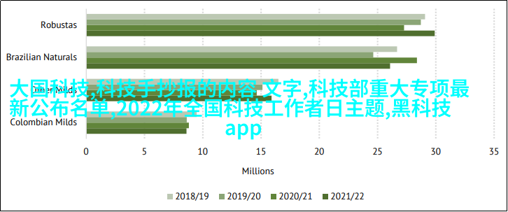 经典复古客厅