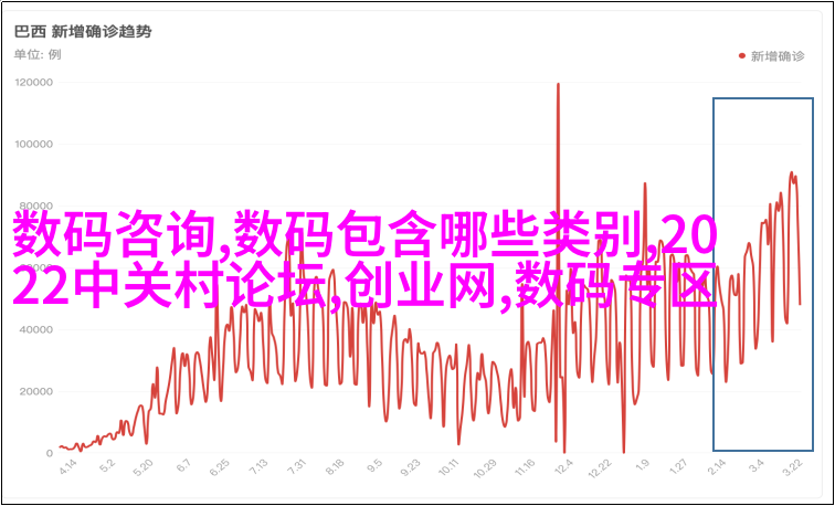 最新款智能手机设计概念