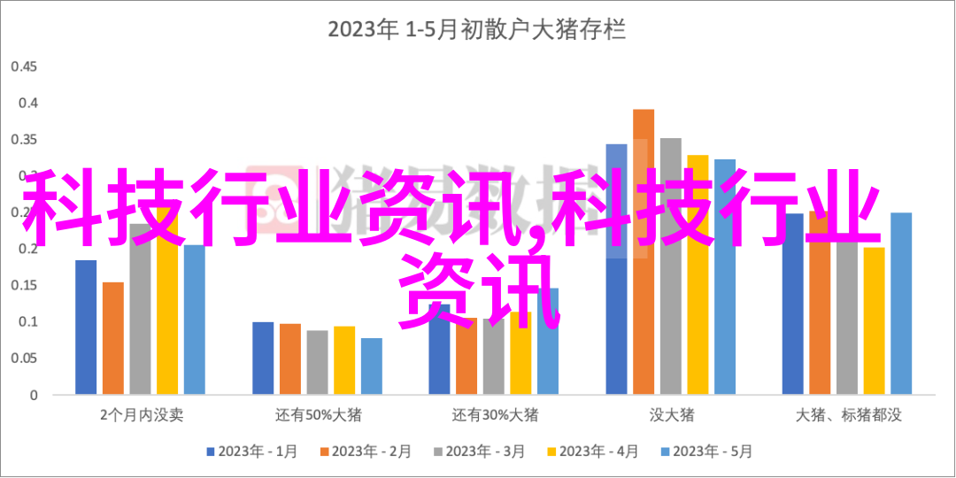 欧式复古主卧室